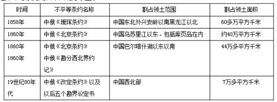 2020年贵州成人高考高起点历史考点:第二次鸦片战争