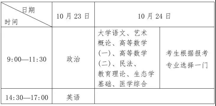 【快讯】2021年贵州省成考报考时间已公布! 【快讯】2021年贵州省成考报考时间已公布!