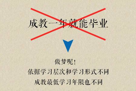 贵州成考1年就能拿证？成考6大谣言，现在知道还不晚！