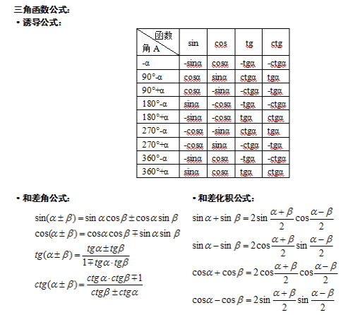 2022年贵州成人高考专升本《数学》辅导笔记（2）