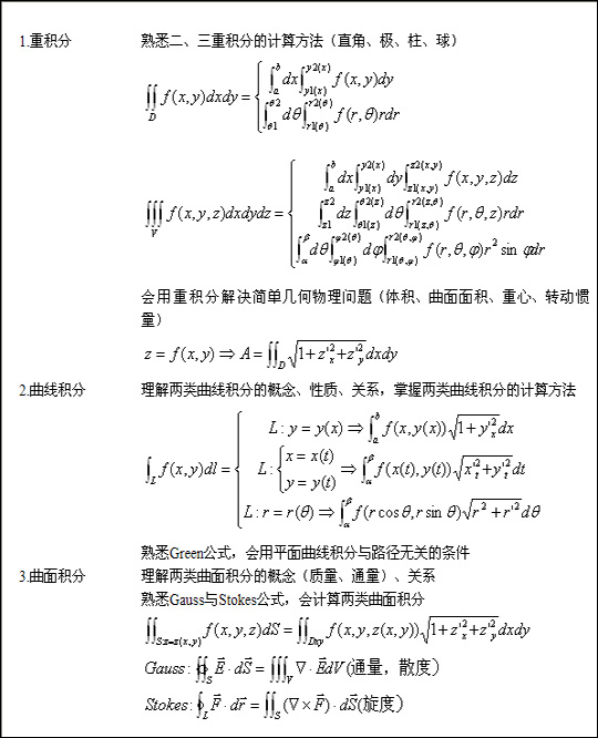2022年贵州成人高考专升本《高等数学》复习第五讲