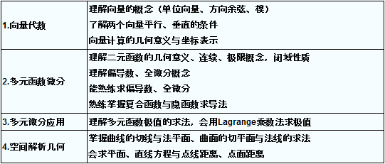 2022年贵州成人高考专升本《高等数学》复习第四讲