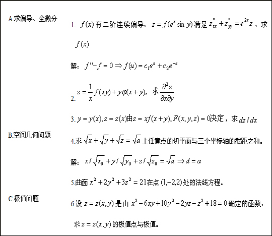 2022年贵州成人高考专升本《高等数学》复习第四讲