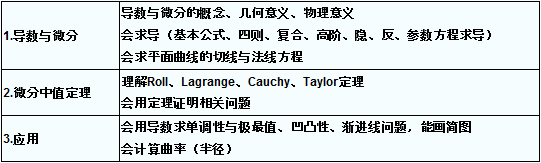2022年贵州成人高考专升本《高等数学》复习第二讲