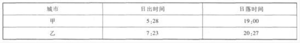 2022年贵州成人高考高升本《史地综合》练习试题：中国地理