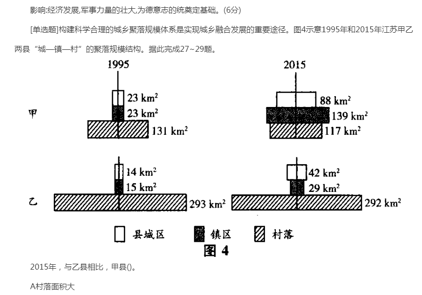 2022年贵州成人高考高起点《史地综合》基础练习题及答案三