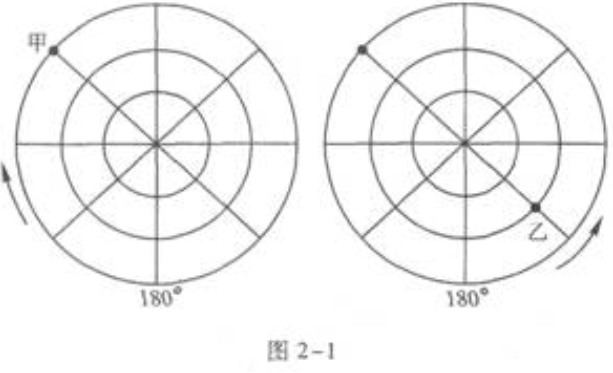 2022年贵州成人高考高起点《史地综合》预习试题及答案三