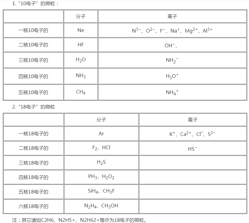 2022年贵州成人高考高起点《化学》考点解析(7)