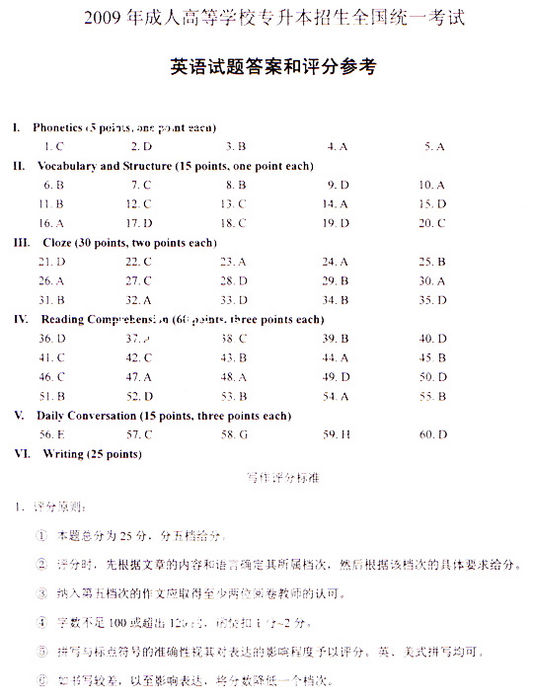 2009成人高考专升本《英语》真题及答案(图13)
