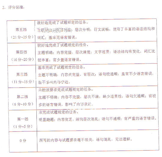 2009成人高考专升本《英语》真题及答案(图14)