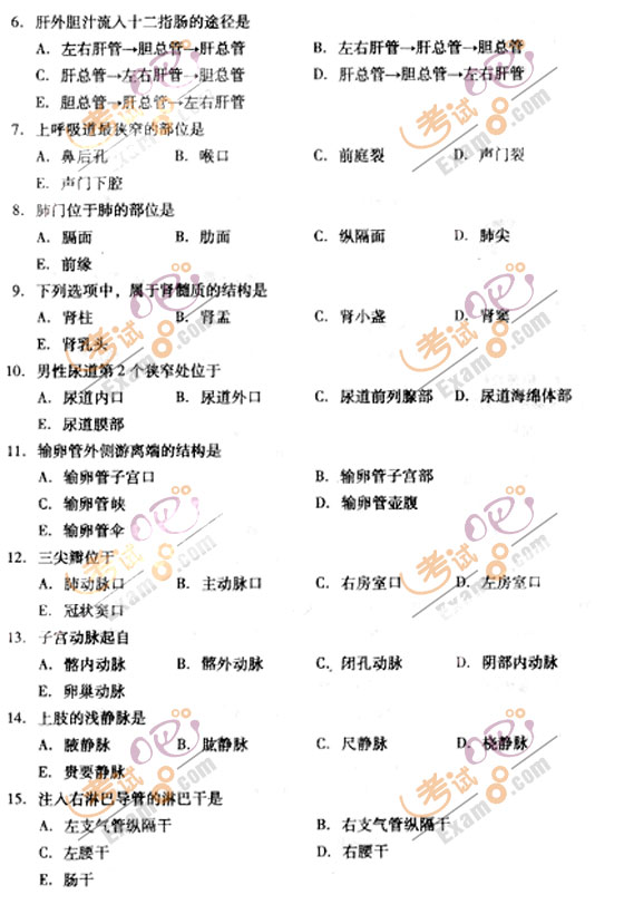 2010成人高考专升本医学综合试题及答案(图2)