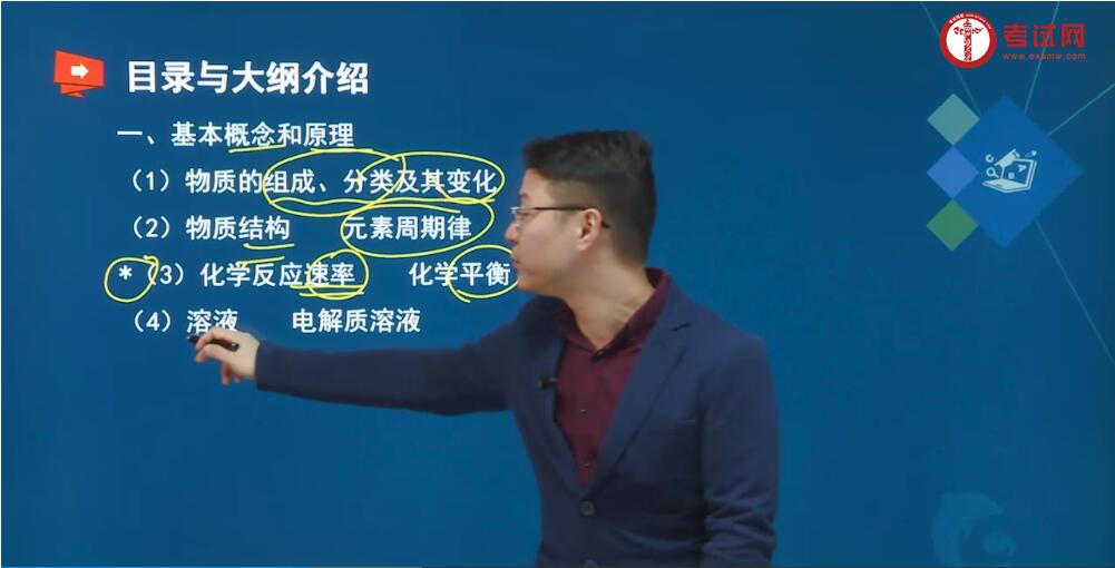 【备考】2021年成人高考高升本《化学》精讲班上线!(图1)