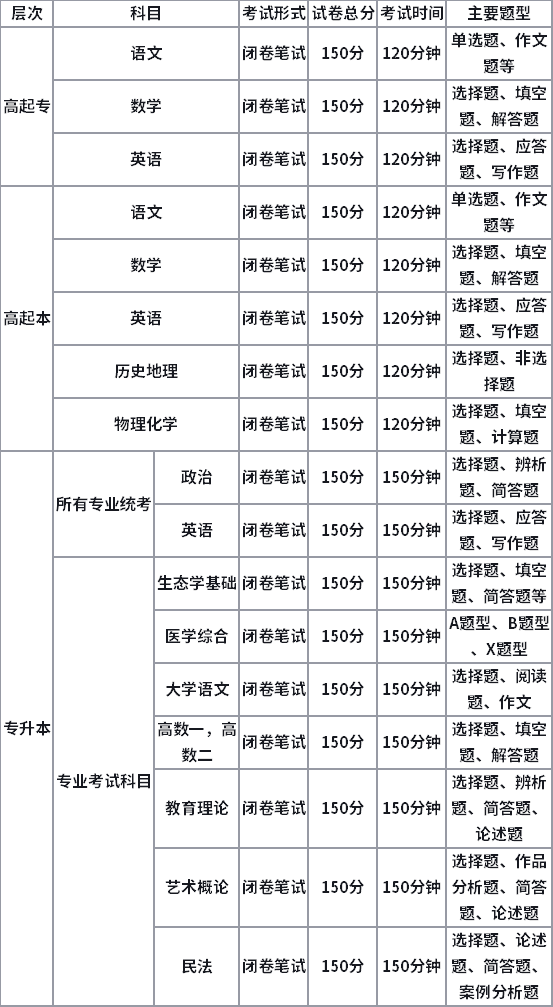 成人高考一年可以考几次，什么时候考试？(图1)