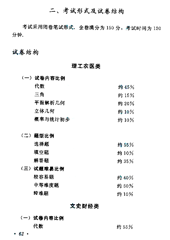 2019年贵州成人高考高起点数学考试大纲(图12)